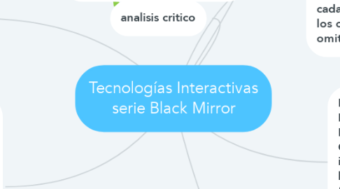 Mind Map: Tecnologías Interactivas serie Black Mirror