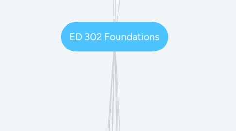 Mind Map: ED 302 Foundations
