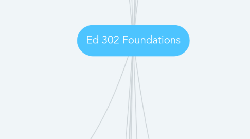 Mind Map: Ed 302 Foundations