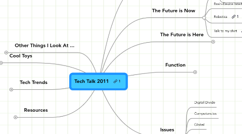 Mind Map: Tech Talk 2011