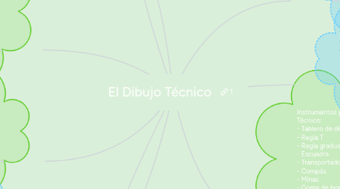 Mind Map: El Dibujo Técnico