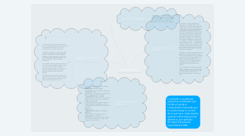 Mind Map: Sistemas Operativos