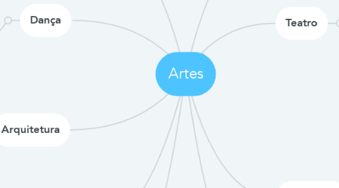 Mind Map: Artes