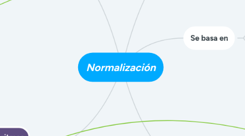 Mind Map: Normalización