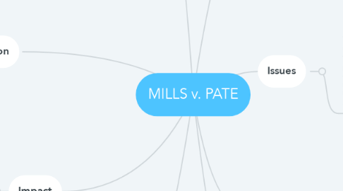 Mind Map: MILLS v. PATE