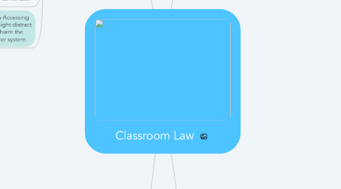 Mind Map: Classroom Law