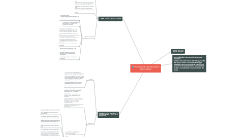 Mind Map: TEORIA DA CAUSALIDADE ADEQUADA