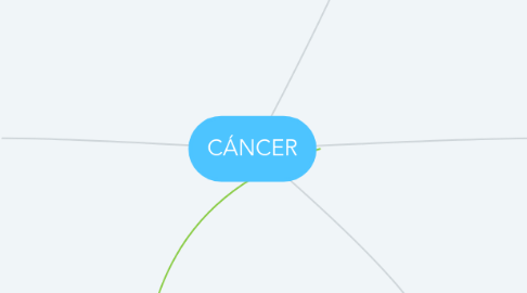 Mind Map: CÁNCER