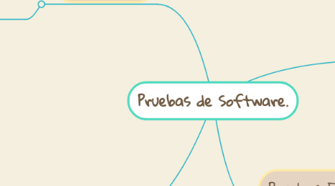 Mind Map: Pruebas de Software.