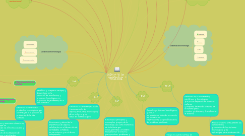 Mind Map: GUÍAS N° 30: Ser competente en TECNOLOGÍA