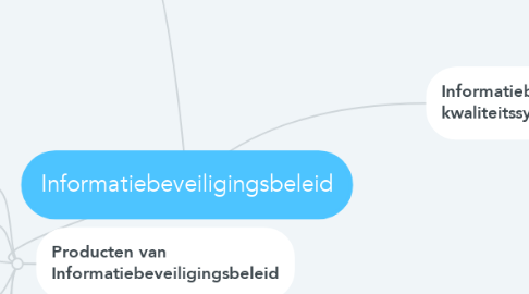 Mind Map: Informatiebeveiligingsbeleid