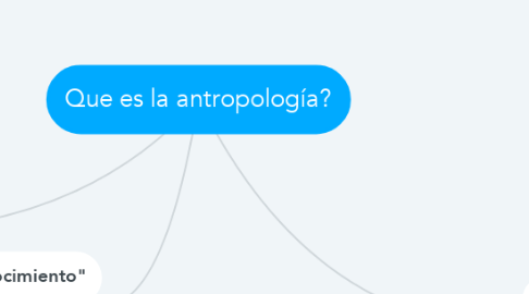 Mind Map: Que es la antropología?