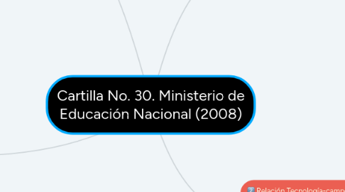 Mind Map: Cartilla No. 30. Ministerio de Educación Nacional (2008)