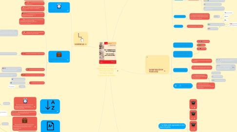 Mind Map: ORIENTACIONES GENERALES PARA LA EDUCACIÓN EN TECNOLOGÍAS (cartilla 30 del MEN)