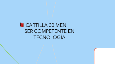 Mind Map: CARTILLA 30 MEN           SER COMPETENTE EN TECNOLOGÍA