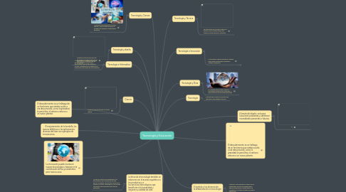 Mind Map: Tecnología y Educación