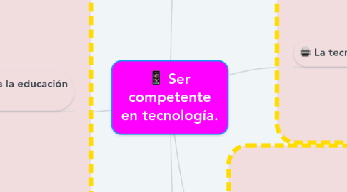 Mind Map: Ser competente en tecnología.