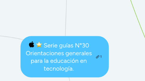 Mind Map: Serie guías N°30 Orientaciones generales para la educación en tecnología.