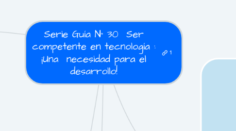 Mind Map: Serie Guía N° 30  Ser competente en tecnología : ¡Una  necesidad para el desarrollo!