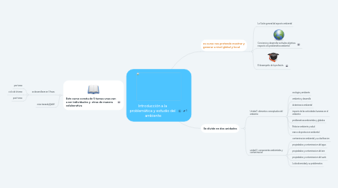 Mind Map: Introducción a la problemática y estudio del ambiente