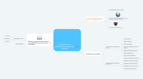 Mind Map: Introducción a la  problemática y estudio del  ambiente