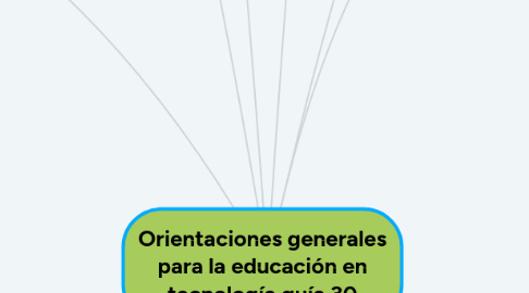 Mind Map: Orientaciones generales para la educación en tecnología guía 30