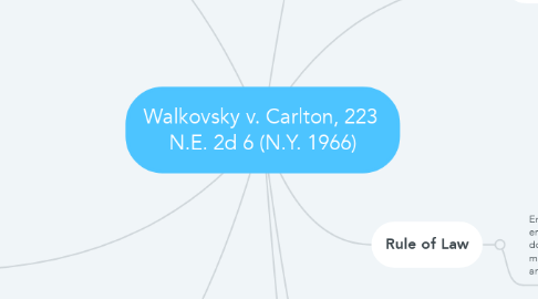 Mind Map: Walkovsky v. Carlton, 223  N.E. 2d 6 (N.Y. 1966)