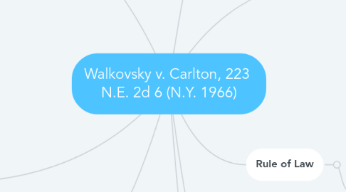 Mind Map: Walkovsky v. Carlton, 223 N.E. 2d 6 (N.Y. 1966)