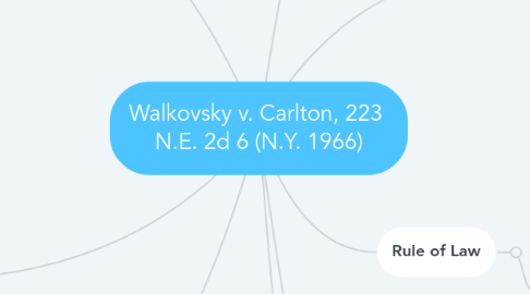 Mind Map: Walkovsky v. Carlton, 223  N.E. 2d 6 (N.Y. 1966)