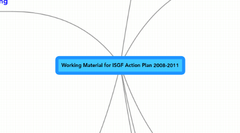 Mind Map: Working Material for ISGF Action Plan 2008-2011