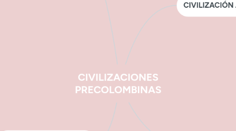 Mind Map: CIVILIZACIONES PRECOLOMBINAS