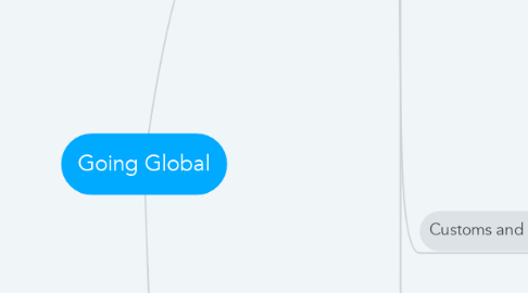 Mind Map: Going Global