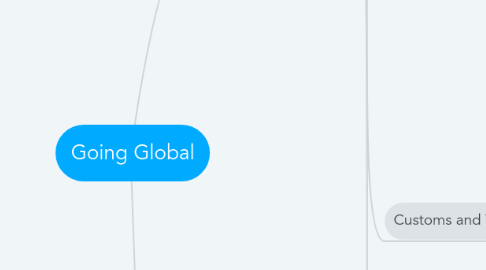 Mind Map: Going Global