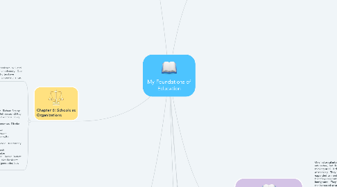 Mind Map: My Foundations of Education