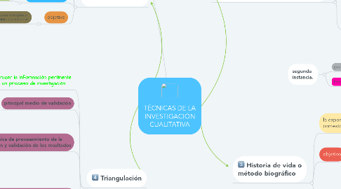 Mind Map: TÉCNICAS DE LA INVESTIGACIÓN CUALITATIVA