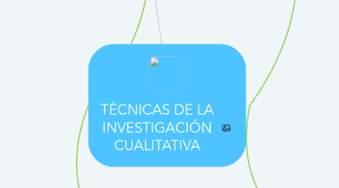 Mind Map: TÉCNICAS DE LA INVESTIGACIÓN CUALITATIVA