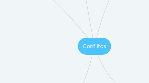 Mind Map: Conflitos