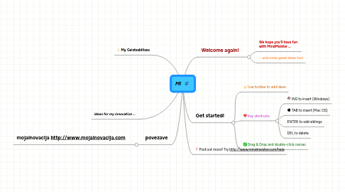 Mind Map: MI