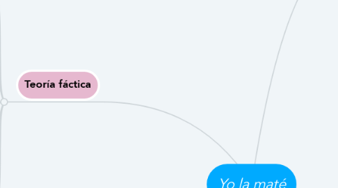 Mind Map: Yo la maté