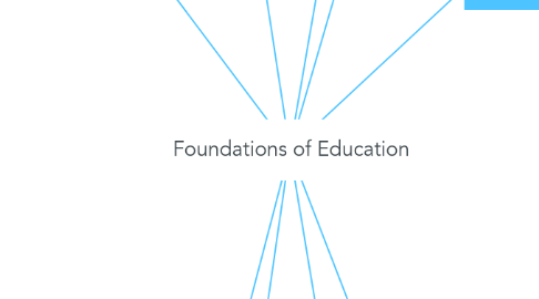 Mind Map: Foundations of Education