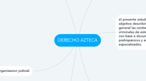 Mind Map: DERECHO AZTECA