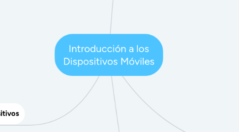 Mind Map: Introducción a los Dispositivos Móviles