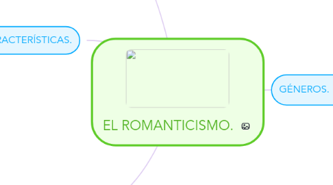 Mind Map: EL ROMANTICISMO.