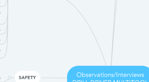 Mind Map: Observations/Interviews DRILL DRIVER MULTITOOL