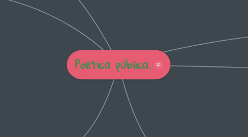 Mind Map: Política pública.