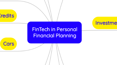 Mind Map: FinTech in Personal Financial Planning