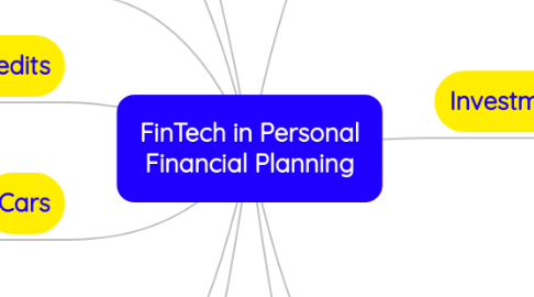 Mind Map: FinTech in Personal Financial Planning