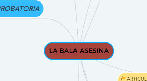 Mind Map: LA BALA ASESINA