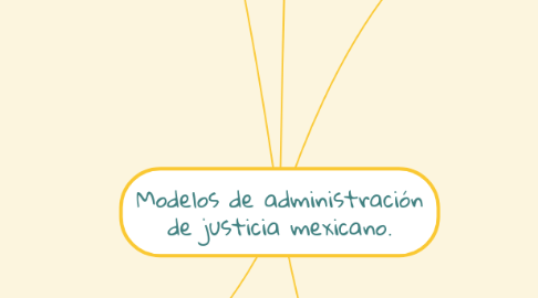 Mind Map: Modelos de administración de justicia mexicano.