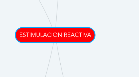 Mind Map: ESTIMULACION REACTIVA